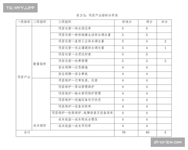 葡杯球队定位球攻防效率分化 得分率成晋级关键指标之一 葡杯球队定位球攻防效率分化 得分率成晋级关键指标之一